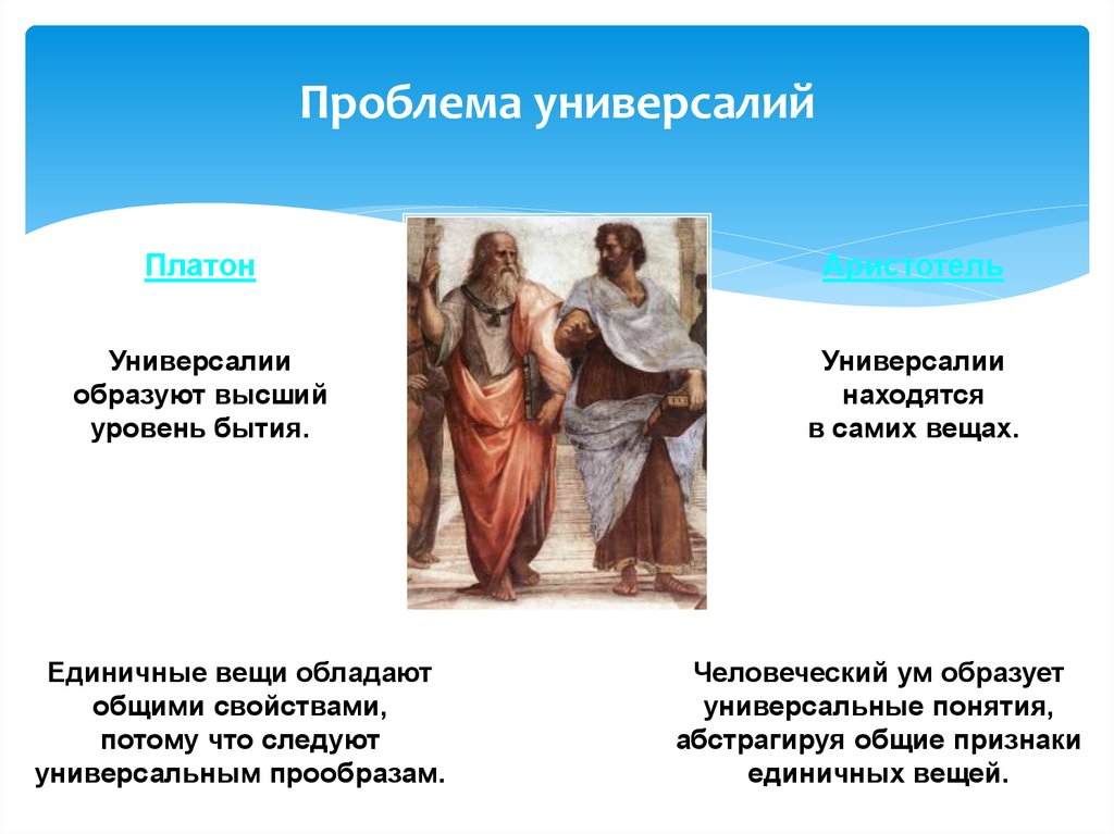 Универсалии. Универсалии Платона. Существование универсалий. Универсалии в вещах. Самостоятельное бытие универсалий.