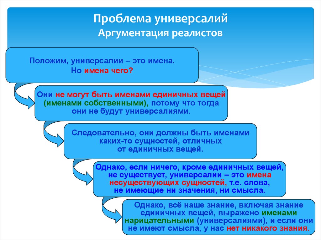 Универсалии. Проблема универсалий. Проблема универсалий - это проблема:. Универсалии это в философии. В чем состоит проблема универсалий.