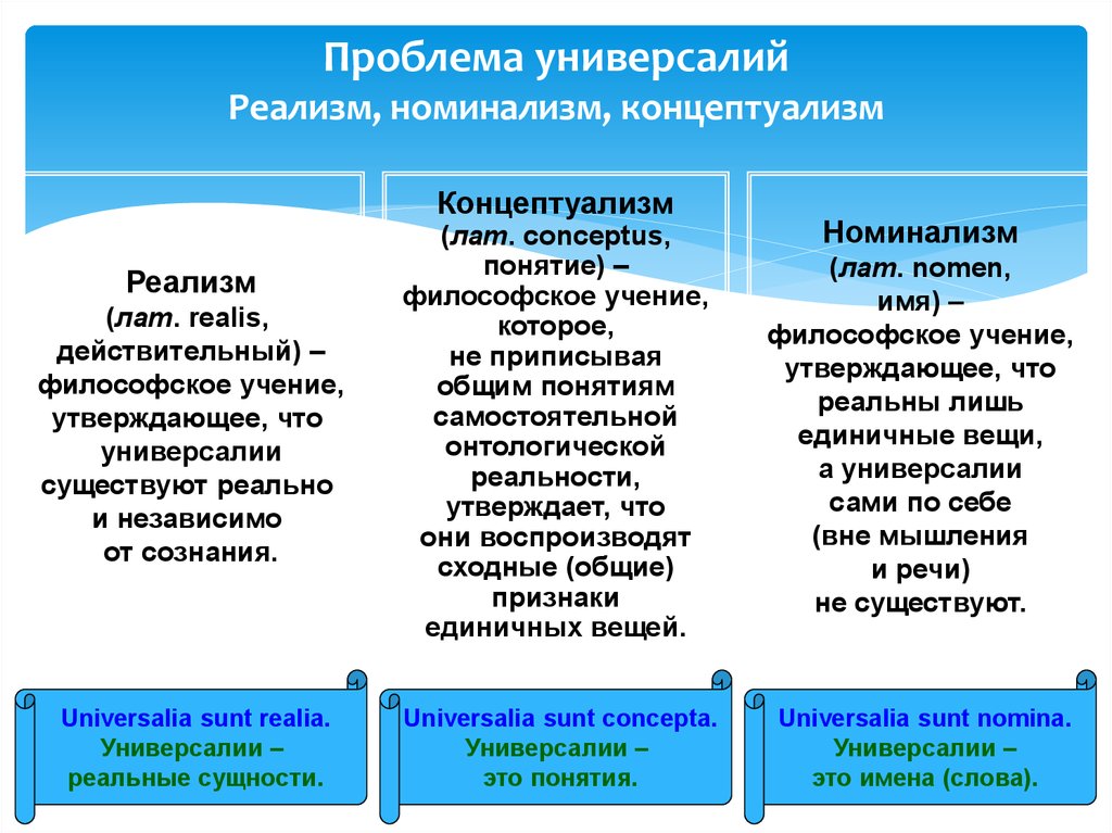 Номинализм спор об универсалиях. Номинализм универсалии. Реализм номинализм концептуализм. Проблема универсалий реализм. Проблема универсалий реализм номинализм концептуализм.