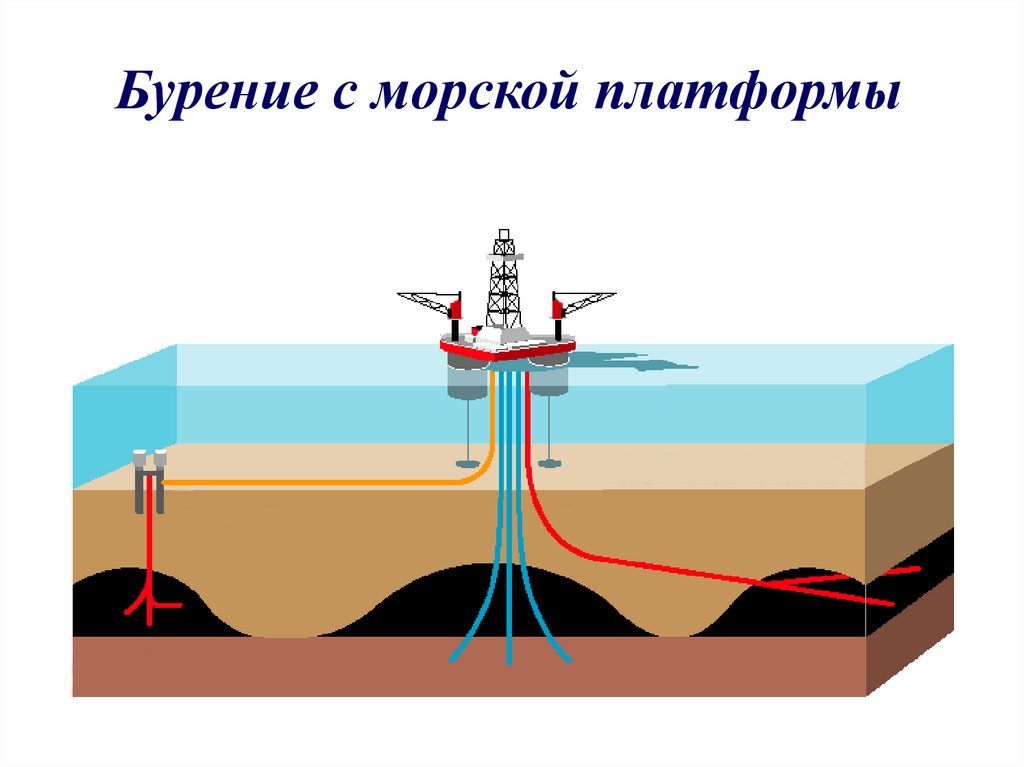 Презентация бурение нефтяных и газовых скважин