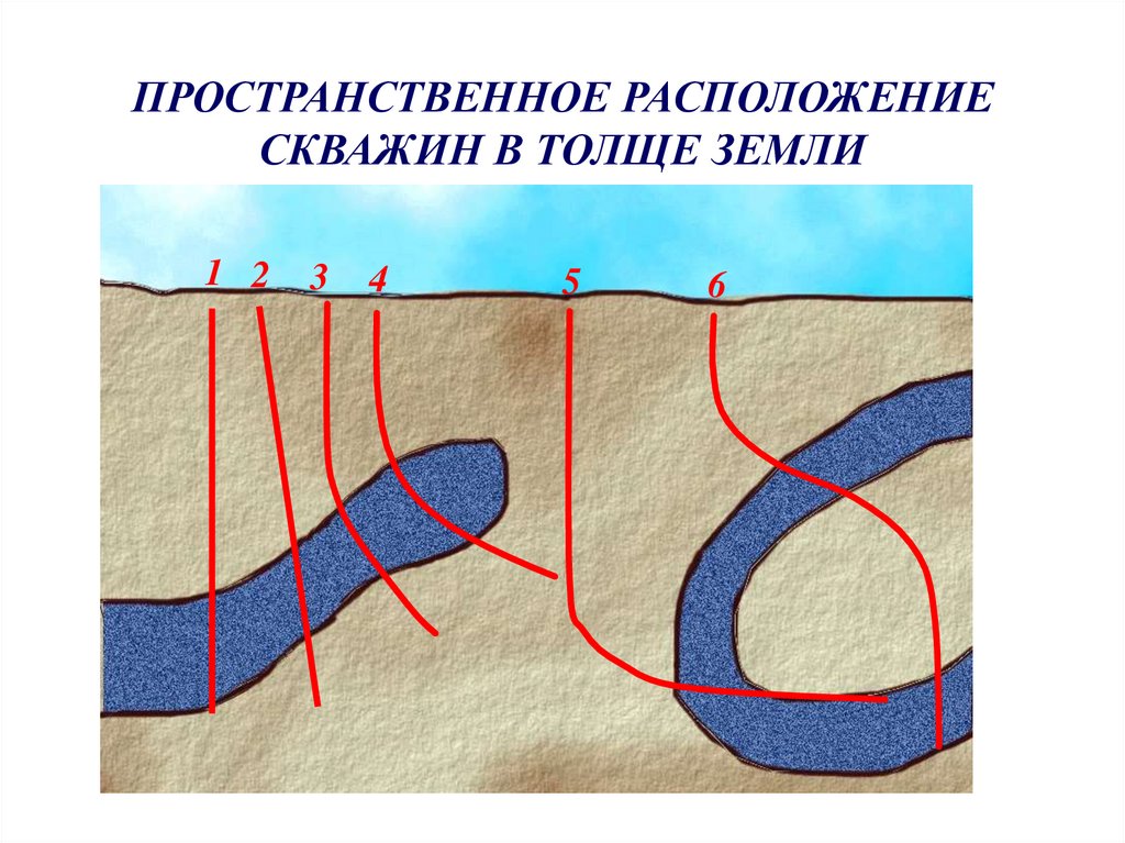 Толще земли. Пространственное расположение скважин. Расположение скважины. Пространственное расположение скважин рисунок. Разведочные скважины расположение.