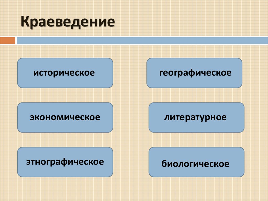 Краеведческая история. Историческое краеведение. Краеведение историческая дисциплина. Объекты исторического краеведения. Понятие краеведение.