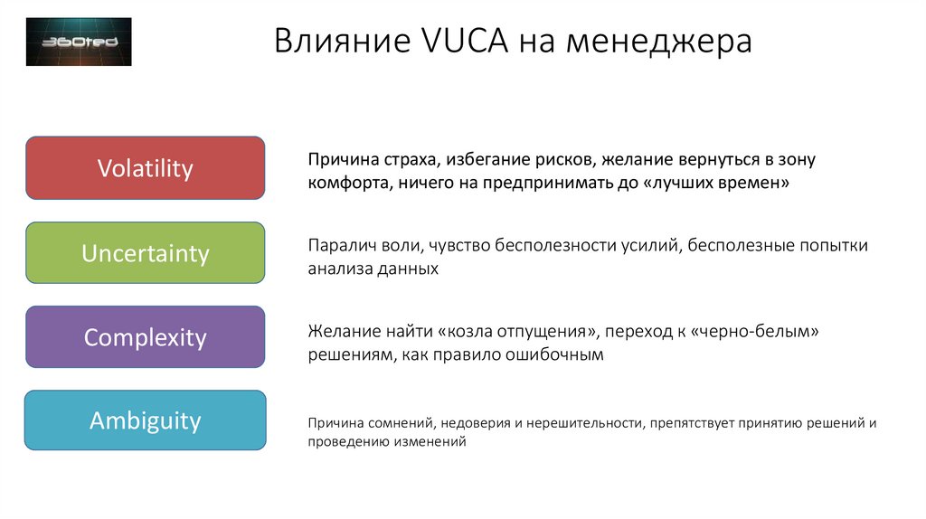 Карта мир характеристика личности