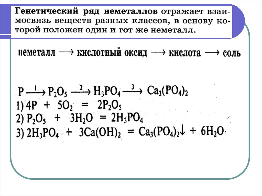 Неорганические соединения меди