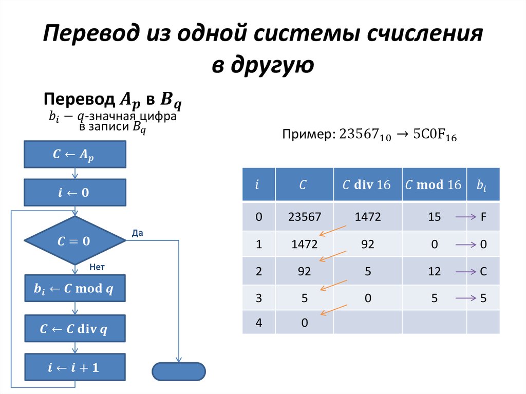 Самостоятельная работа системы счисления