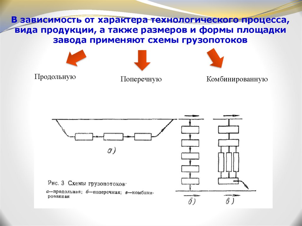 Деление организации на блоки