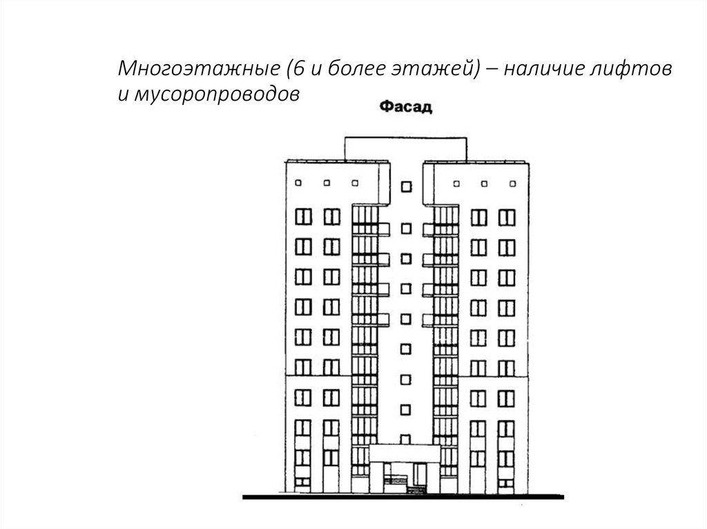 Многоэтажные (6 и более этажей) – наличие лифтов и мусоропроводов