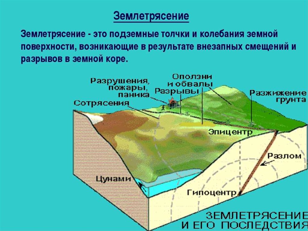 Землетрясения презентация 2 класс