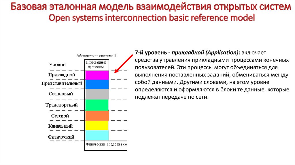 Эталонная модель данных