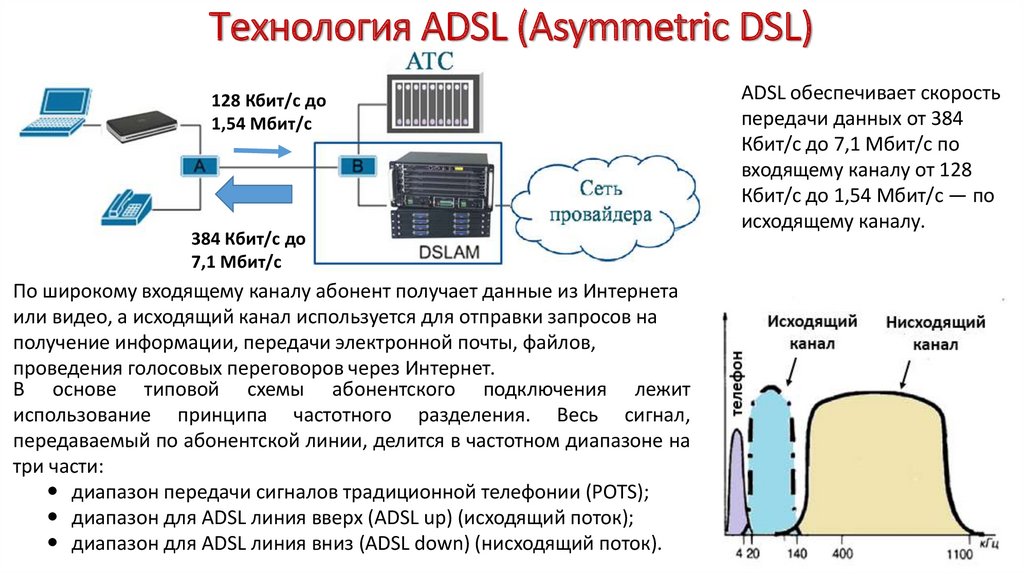 Технология АDSL (Asymmetric DSL)