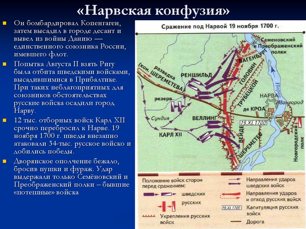 Северная война карта сражений