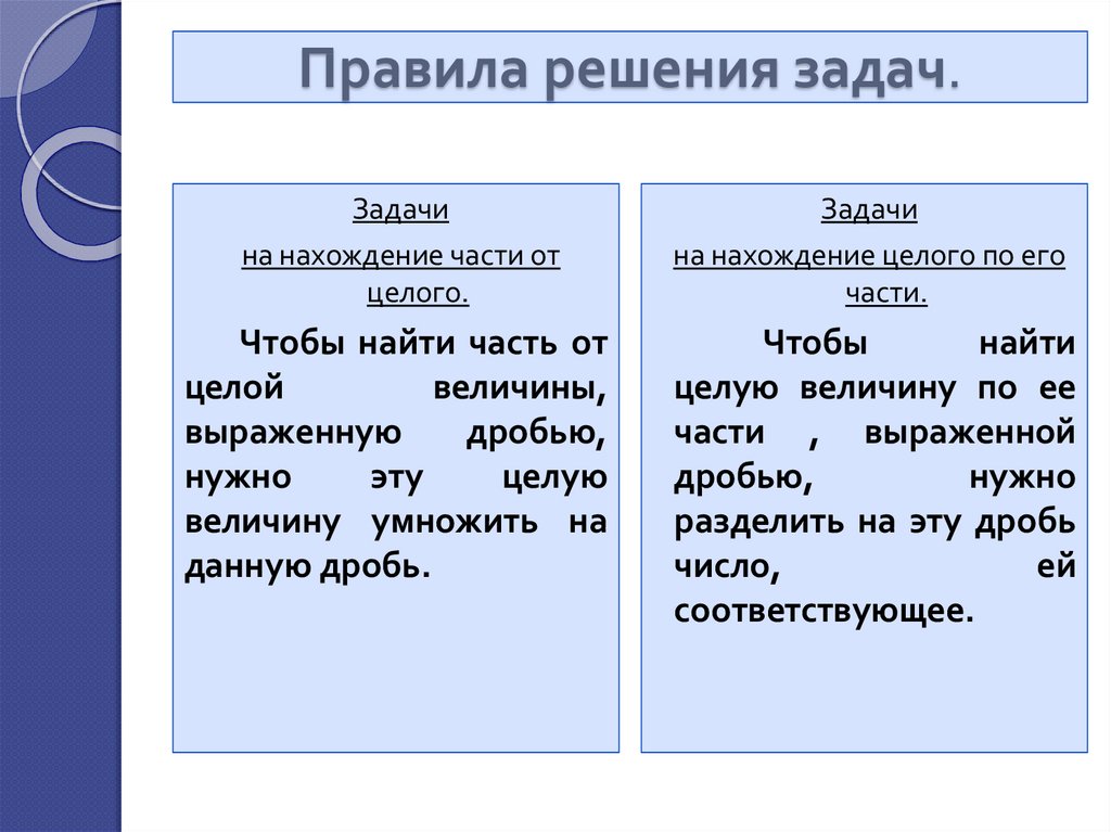 Правило решения задач. Правила решения задач. Задачи на нахождение части целого и целого по его части. Задачи на нахождение части от целого. Задачи на нахождение части от целого и целого по его части.