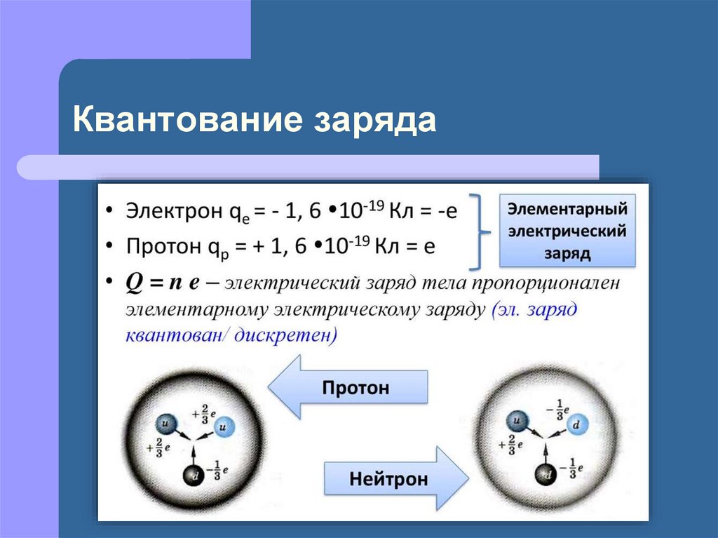 Электрический заряд квантование заряда 10 класс презентация