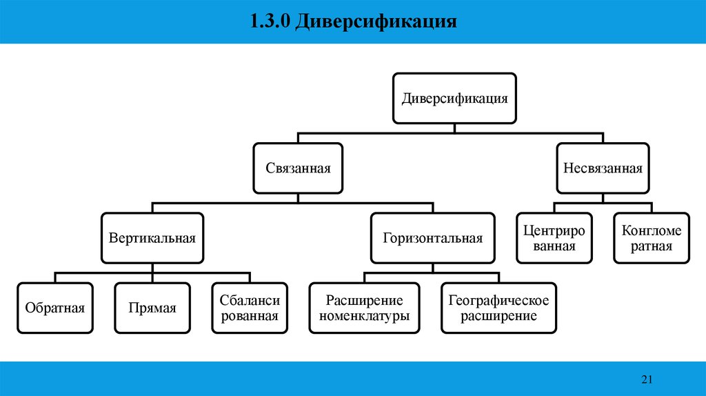 Комплексный курсовой проект уггу ээт