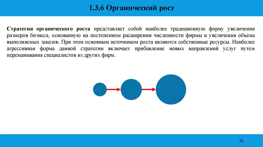 Органика ростов. Стратегия органического роста. Органический рост. Формула органического роста. Органический рост компании это.