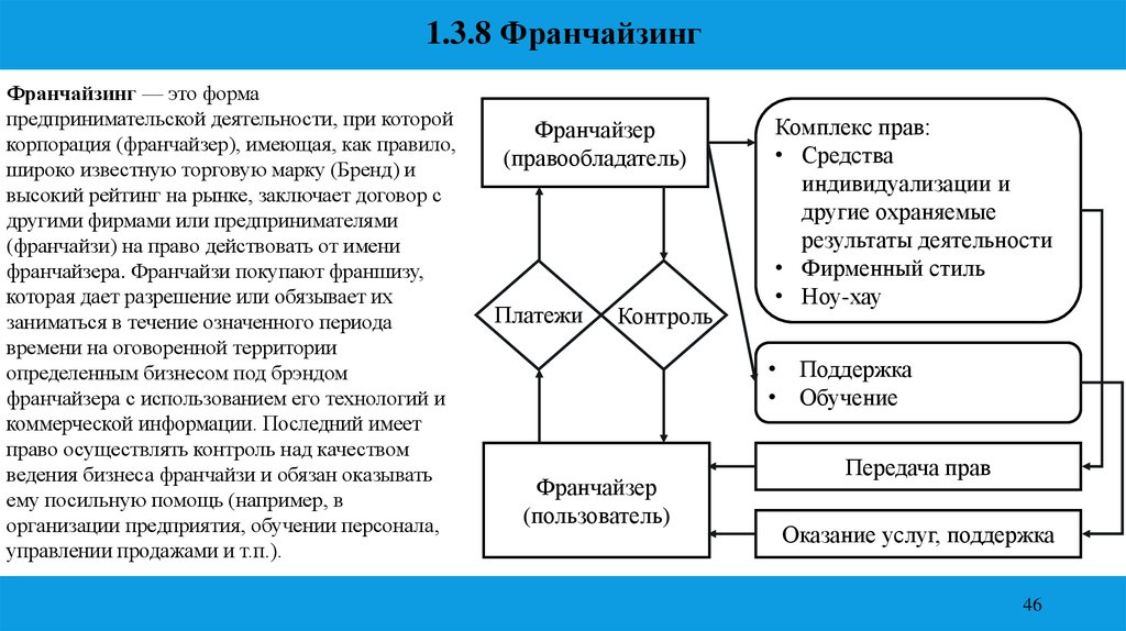 Договор комплексной предпринимательской лицензии франчайзинг. Франчайзинг как форма предпринимательской деятельности. Товарный франчайзинг схема. Франчайзинговая схема это. • Деловой франчайзинг. Схема.