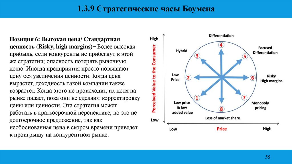 Низшие ценности. Стратегические часы. Стратегические часы Боумена. Модель стратегические часы. Стратегические часы примеры компаний.