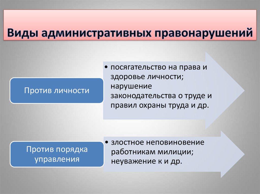 Случаи административных правонарушений. Административные правонарушения против личности. Административные правонарушения против личности примеры. Виды административных правонарушений виды. Виды административных правонарушений схема.