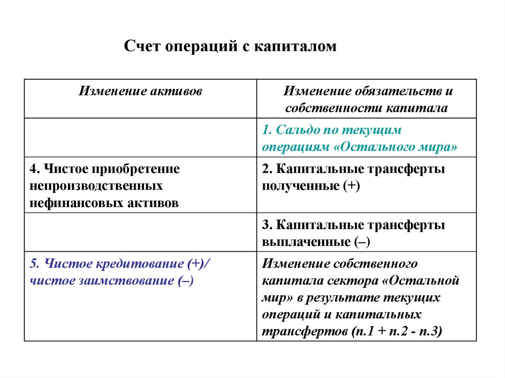 Счета капитала. Счет операций с капиталом. Счет на операцию. Счет операций с капиталом таблица. Счета сектора остальной мир.