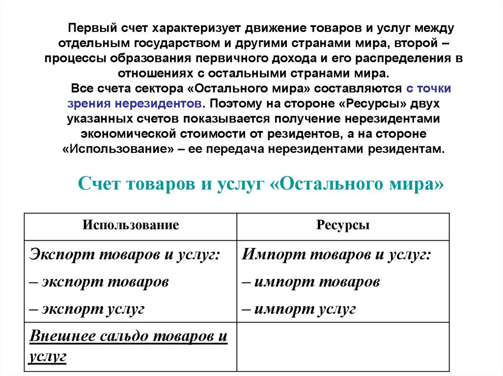 Отдельный счет. Счета сектора остальной мир. Счет 01. Счет характеризуется вектор.