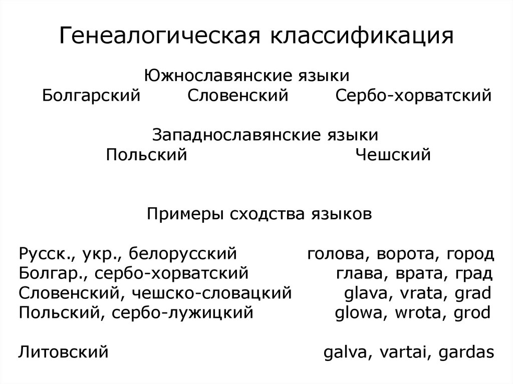 Генеалогическая классификация языков презентация