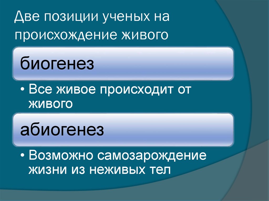 Идея биогенеза исходит из древних индусских. Биогенез и абиогенез. Гипотезы происхождения жизни на земле биогенез. Теории абиогенеза и биогенеза таблица. Биогенез презентация.