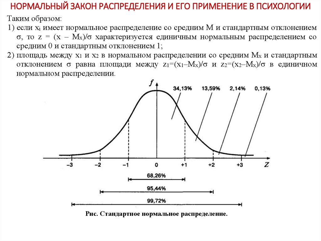 Закон сигмы. График плотности вероятности нормального закона распределения. Кривая плотности нормального распределения. Кривая нормального распределения Гаусса в психологии. График нормального распределения в статистике.