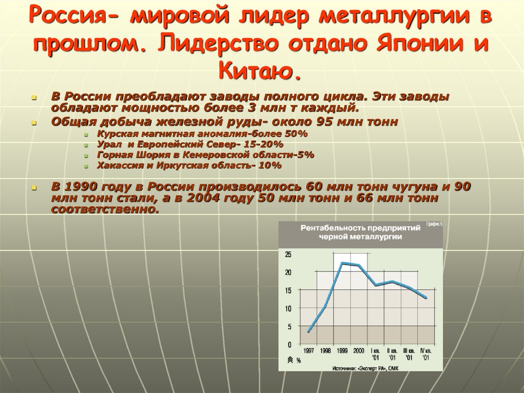 Лидеры по добыче черной металлургии