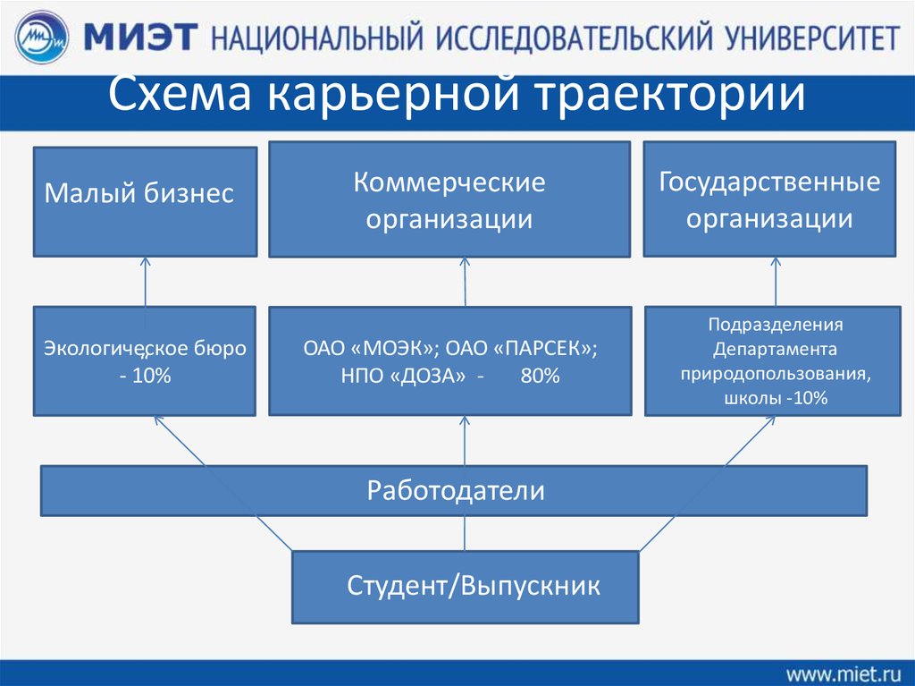 Должности в банке