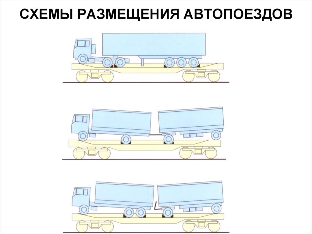 На каком рисунке изображен грузов. Схема движения автопоезда. Схема передвижения автопоезда. Схема автоперевозки. Буксировка автопоезда.