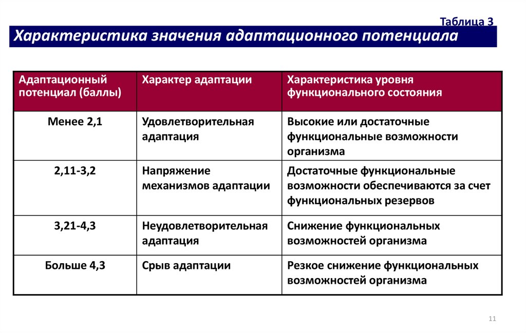 Функциональные состояния и трудовая деятельность