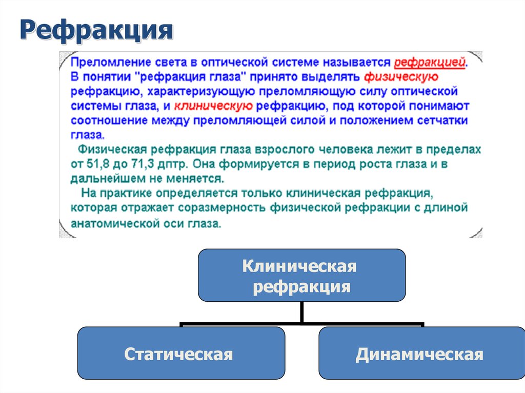 Презентация аномалии рефракции