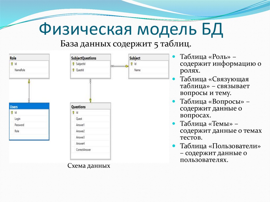 База данных родственники