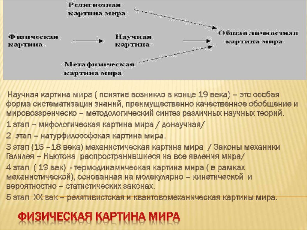 Натурфилософская картина мира открытия