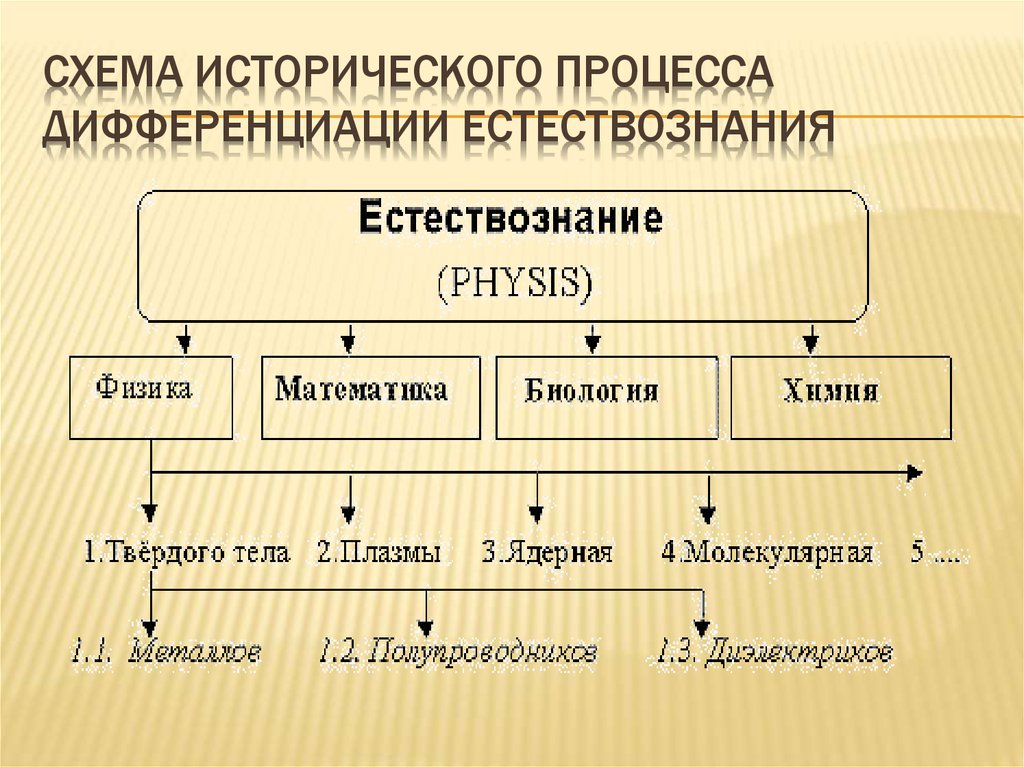 Категории исторического процесса