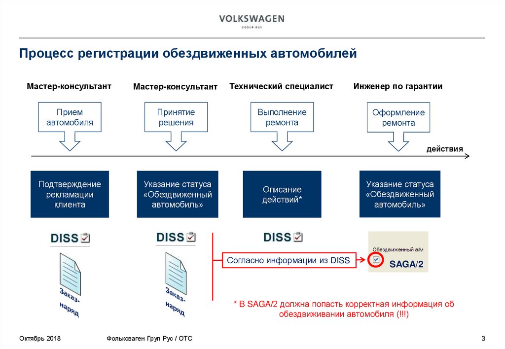 Осуществляется процесс регистрации. Описание процесса регистрации. Схема процесса регистрация автомобиля. Процесс регистрации на сайте. Схему процесса регистрации.