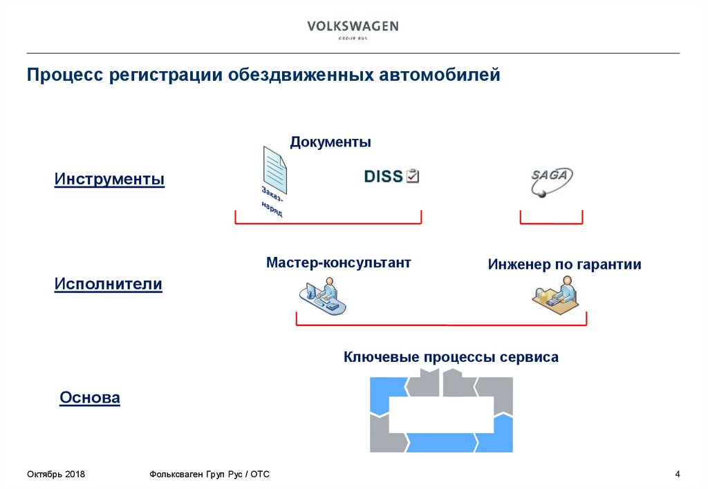 Процесс регистрации обездвиженных автомобилей