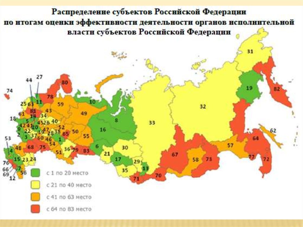 Субъекты распределения. Распределение субъектов РФ. Оценка субъектов Российской Федерации. Карта распределения субъектов РФ.