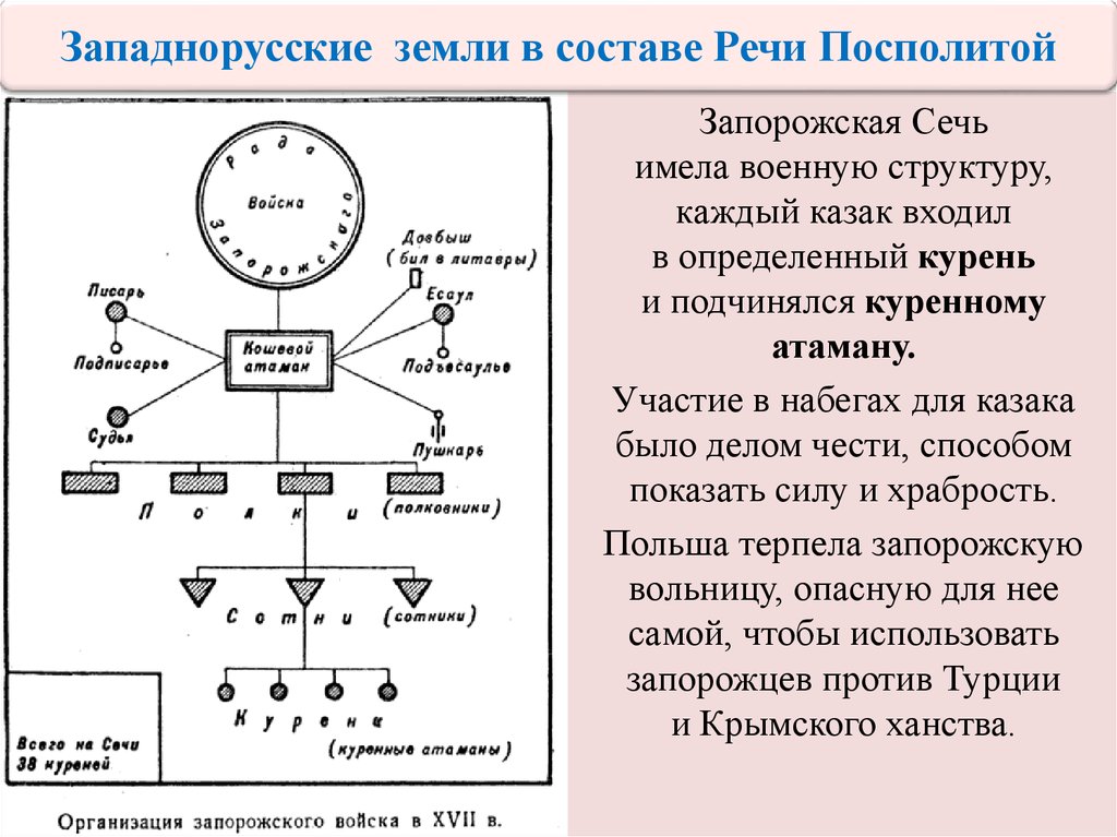 Западнорусские земли в составе речи посполитой кратко. Западнорусские земли в составе речи Посполитой. Западно руские земли в составе речи Поспалиты. Западнорусские земли в составе речи пос. Западнорусские земли под властью речи Посполитой.