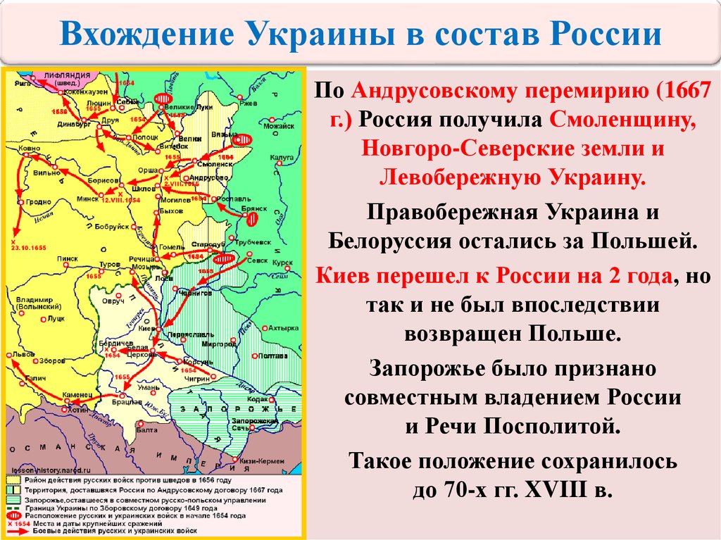 Вхождение Украины в состав России