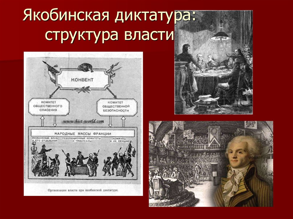 Якобинская диктатура великой французской революции. Якобинская диктатура Франции 1793. Великая французская революция Якобинская диктатура. Период якобинской диктатуры. Реформы якобинской диктатуры.