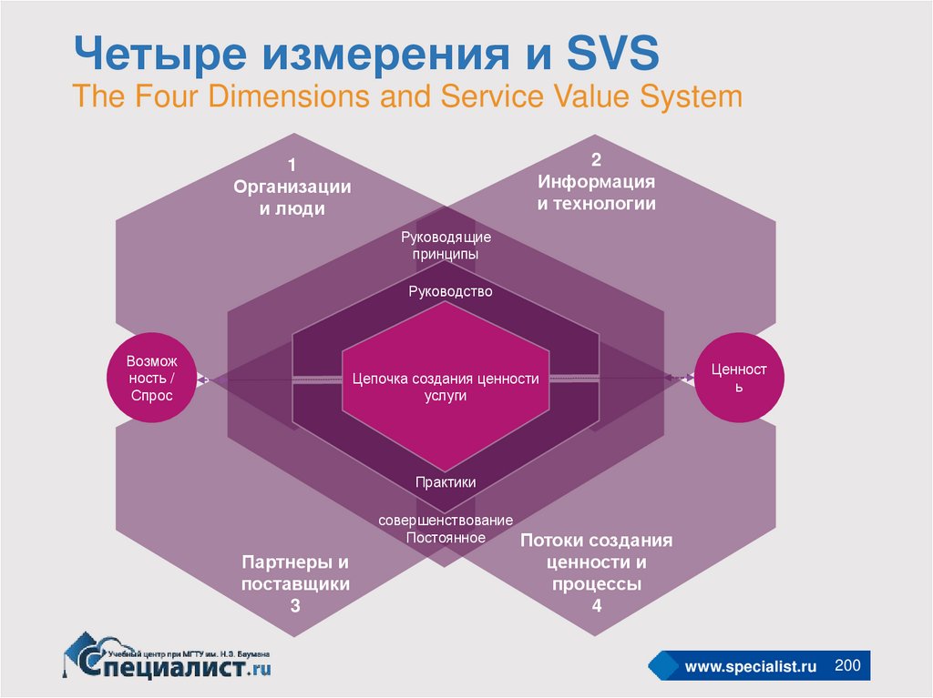 Карта процессов itil - 90 фото