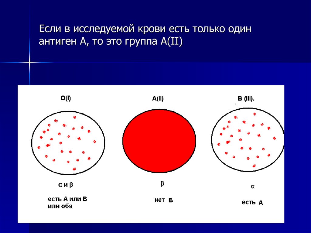 Сколько круг в крови. Антигены групп крови. Антиген антигены 1 группы крови. Антиген h группа крови. Группы крови с антигенам д.