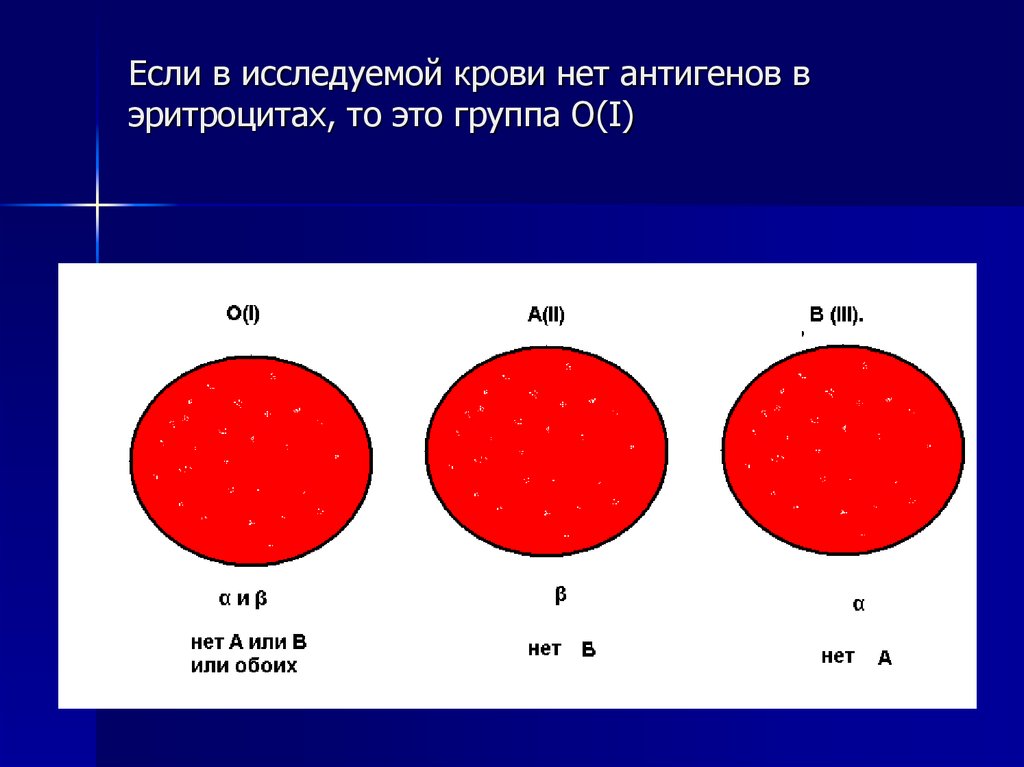 Группа крови клетки. Группы крови эритроциты. Антигены групп крови. Группы крови по антигенам. Антиген эритроцитов первой группы крови:.