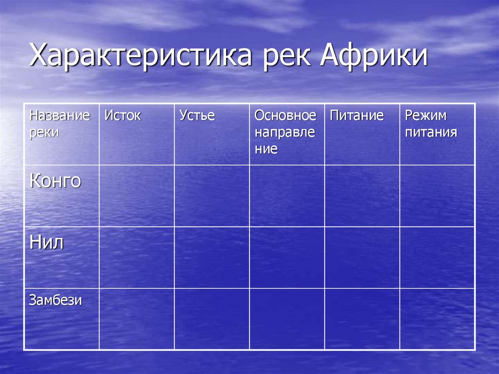 Водный режим рек. Характеристика рек Африки. Реки Африки таблица. Характеристика рек Африки таблица. Сравнительная характеристика рек Африки.