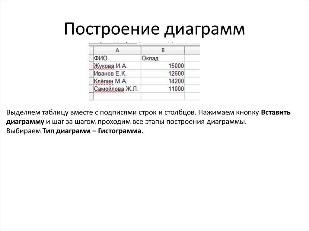 Построение диаграмм