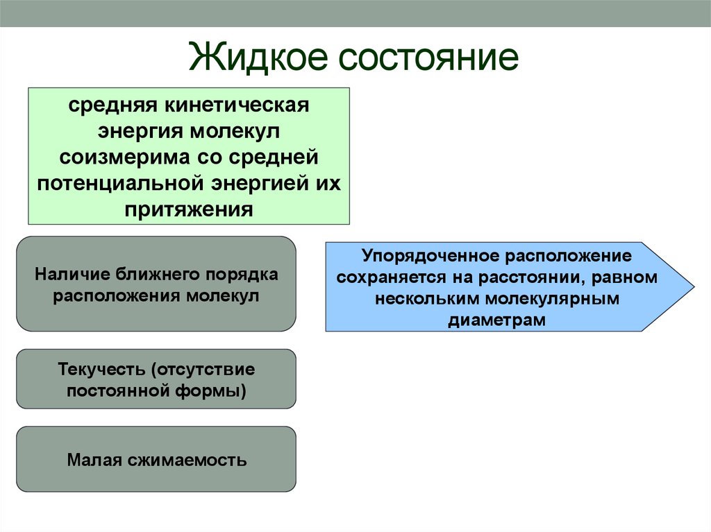 Порядок ближайшее. Состояние презентности.