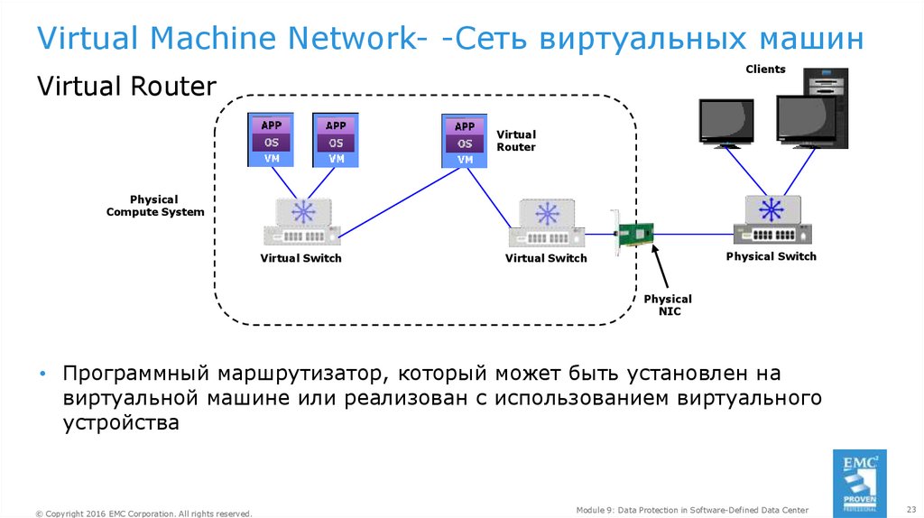 Виртуальная машина презентация