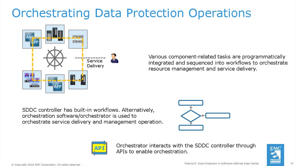 Модуль данных. Data-Centric Audit and Protection. Update Orchestrator service Windows на русском. Корректные данные защита.