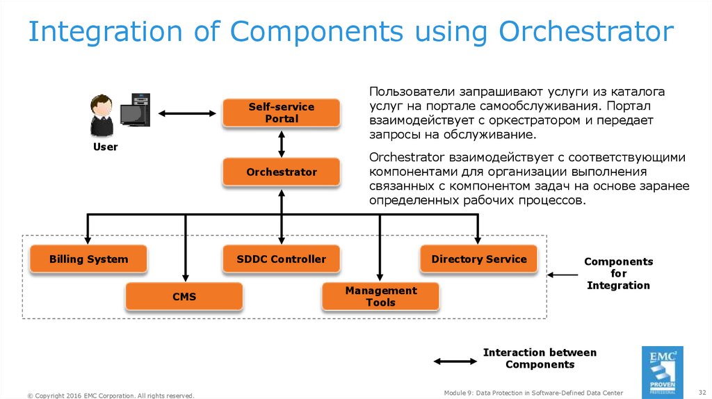 Оркестратор обновлений